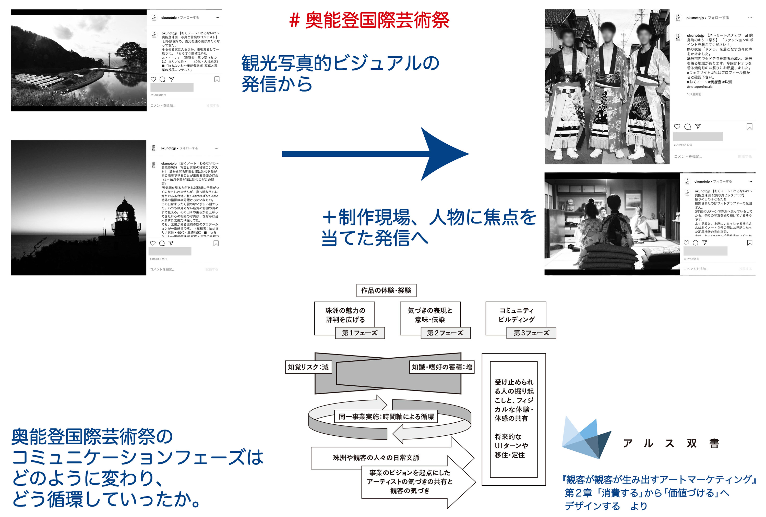 観客が生み出すアートマーケティング - 株式会社 水曜社